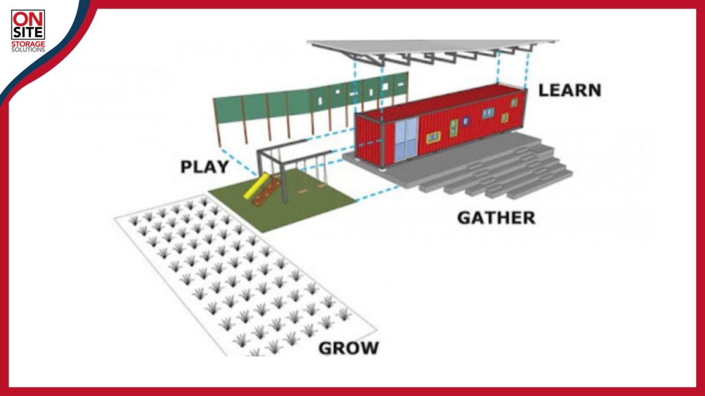 Shipping Container school planning