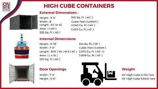 Advantages of a 40 Foot High Cube vs a 40 Foot Standard Container