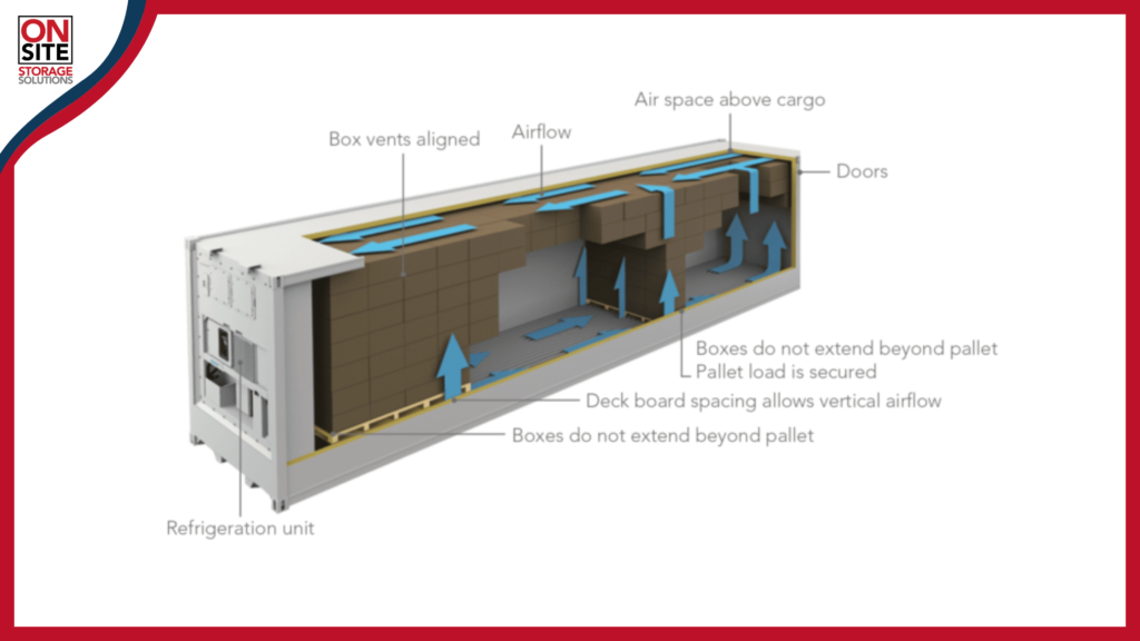 how reefer works