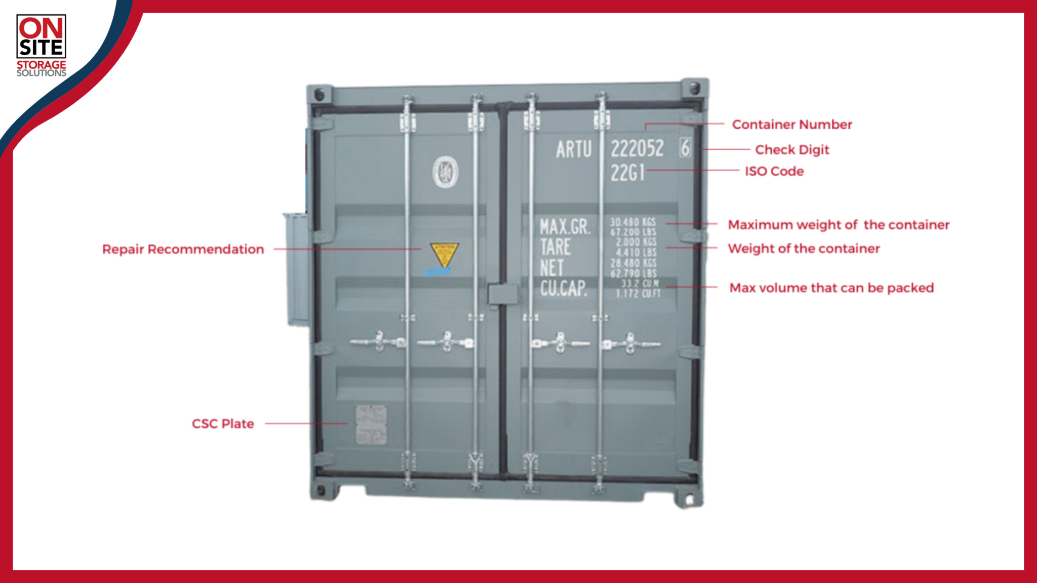 Importance Of Shipping Container CSC Survey | On-Site Storage