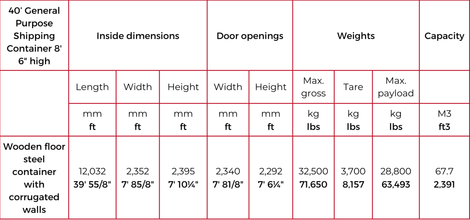 Shipping Container Dimensions | General Information