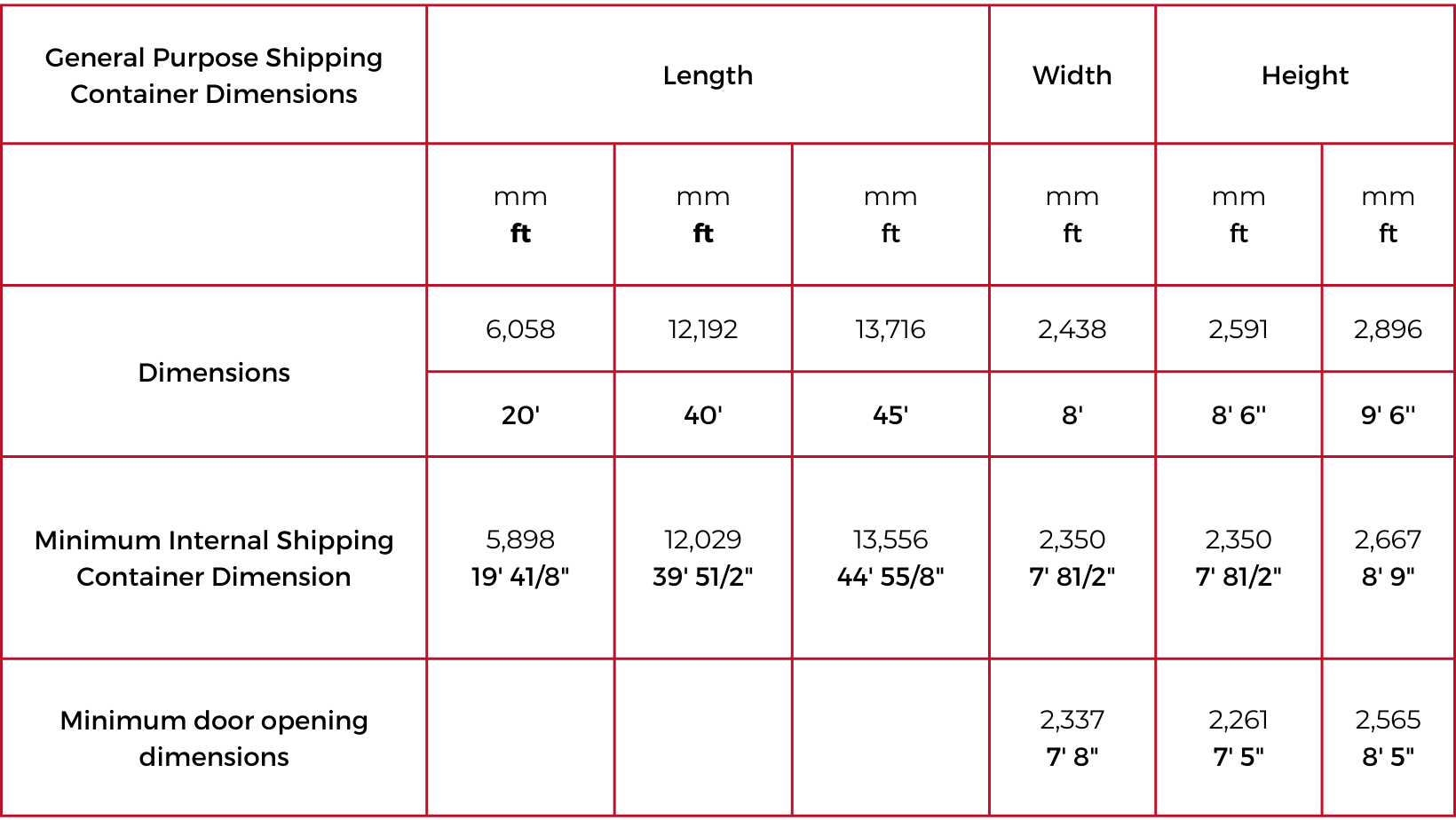 Shipping Container Dimensions General Information