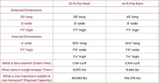 flat rack dimensions