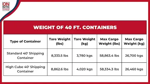 weight of 40 ft containers