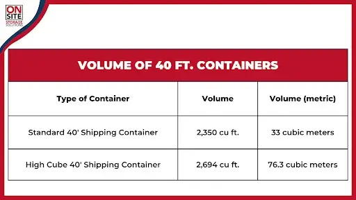 volume of 40 ft containers