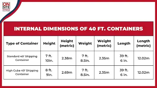 internal dimensions of 40 ft containers