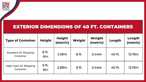 exterior dimensions of 40 ft containers