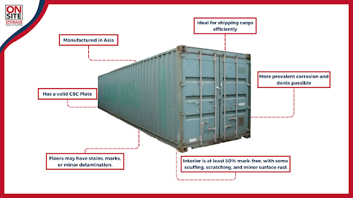 Expect with Cargo Worthy Shipping Containers