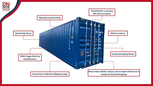 New One Trip IICL Shipping Containers Guide to Expectations and Benefits
