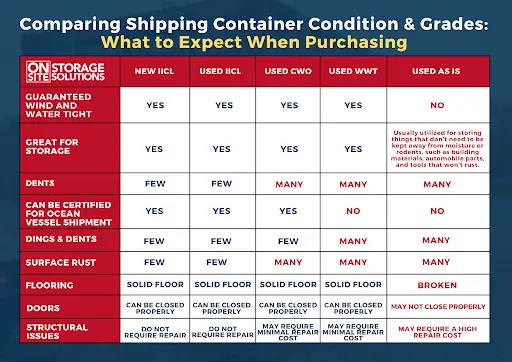 condition grade as is shipping container