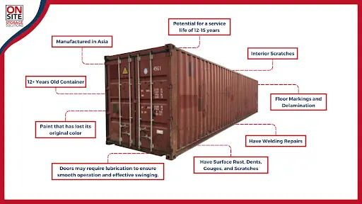 Expect When Buying a Wind and Water Tight Shipping Containers