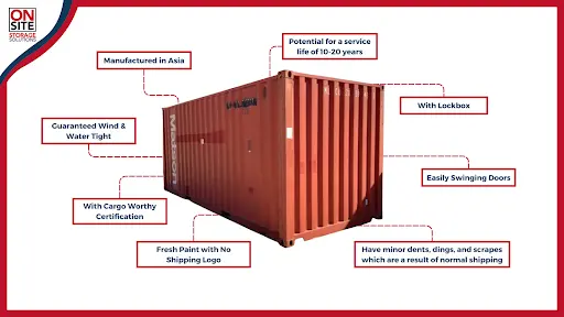 Expect from Used IICL Shipping Containers