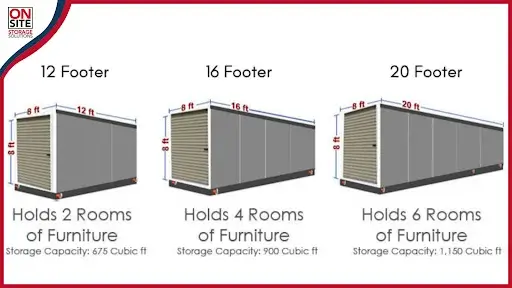 Sizes and Capacities