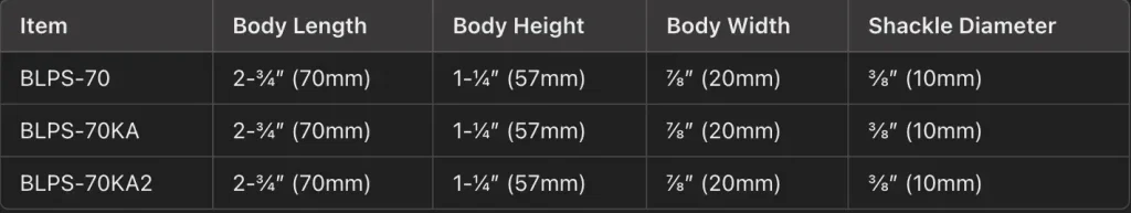 Block Lock Specifications