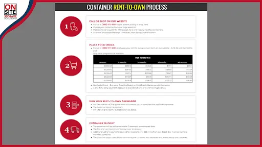 Rent-to-Own Simple Process at On-Site Storage Solutions