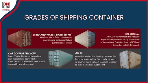 Shipping Containers Grades