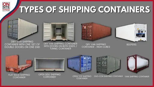 Different Types of Shipping Containers