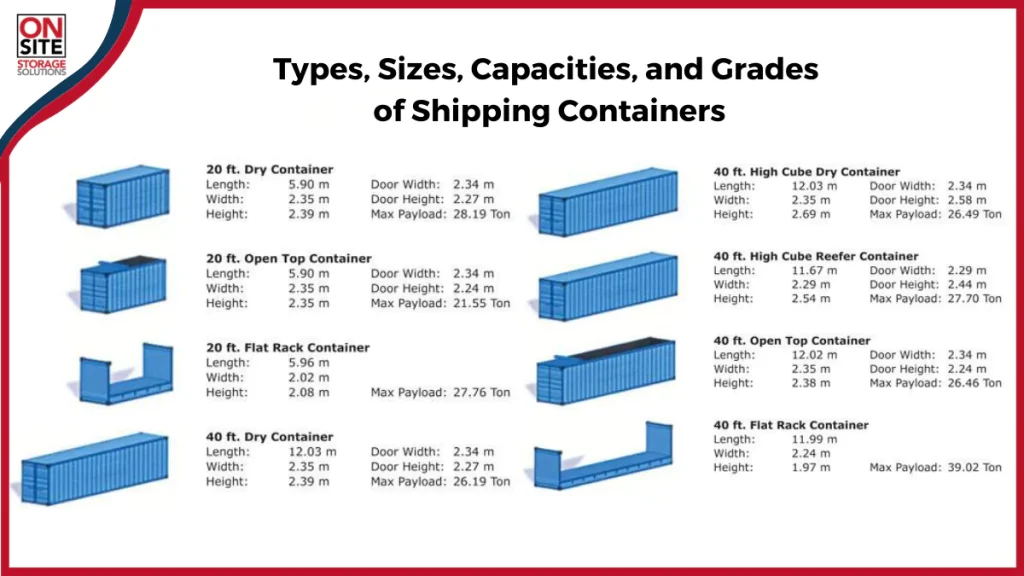 Types Sizes Capacities and Grades of Shipping Containers
