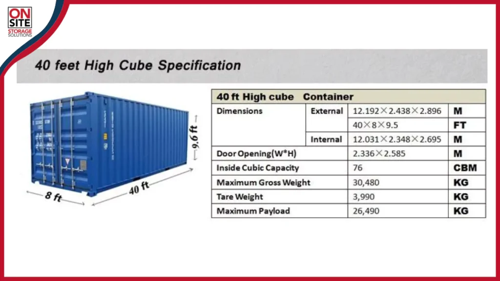Capacity of shipping container