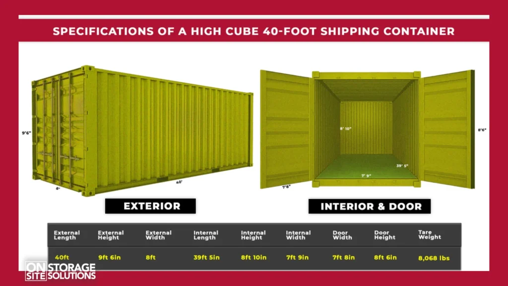 40 Feet High Cube Container Dimensions and Capacity