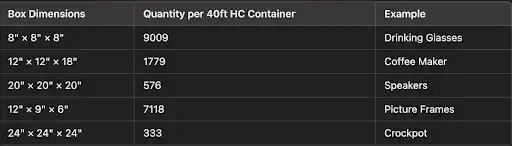 number of boxes that can fit inside a 40 foot high cube shipping container