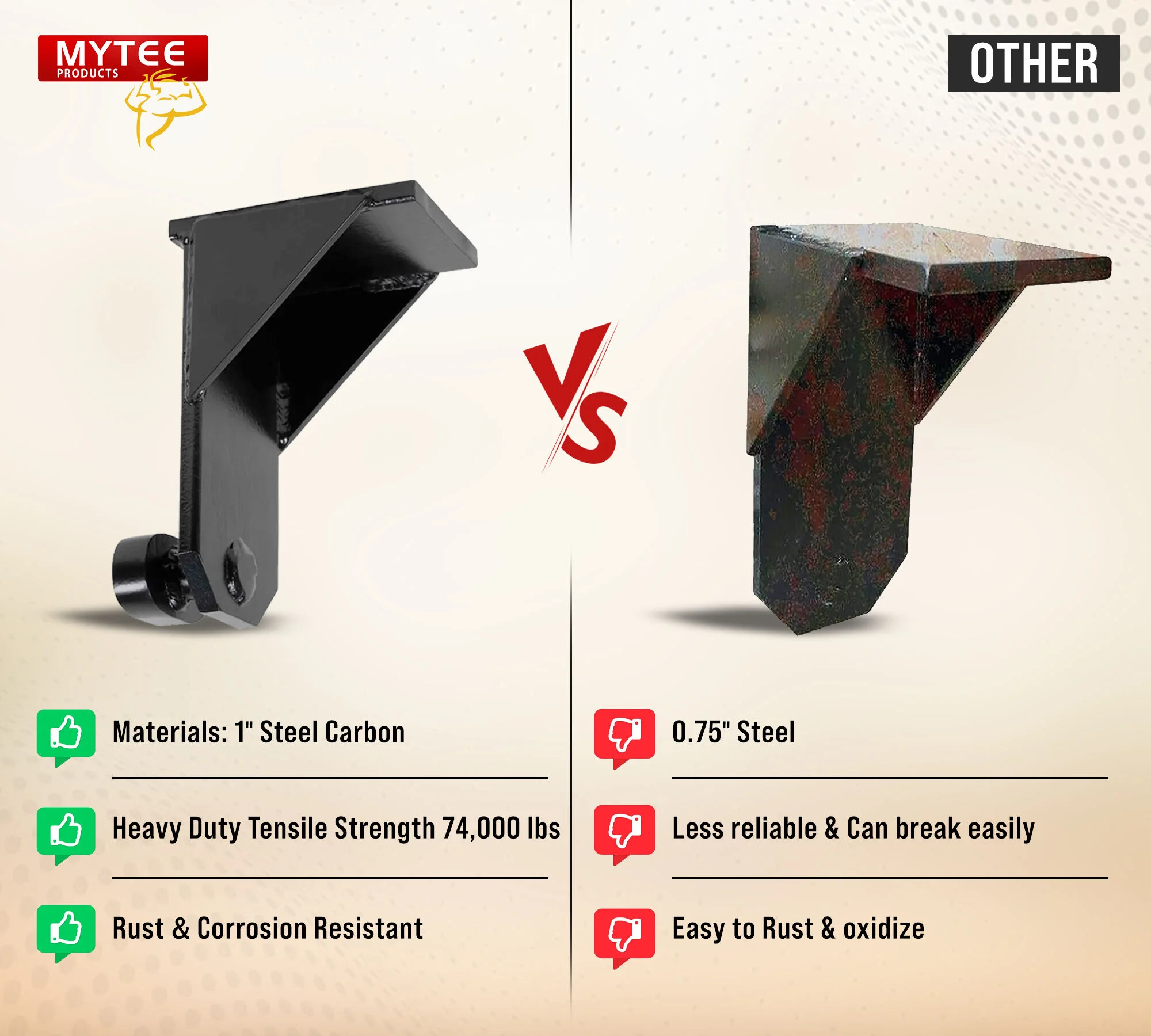 high-strength_shipping_container_jack_lug_leveling_attachment_mytee_vs_other_brand_view_-mytee_products_1