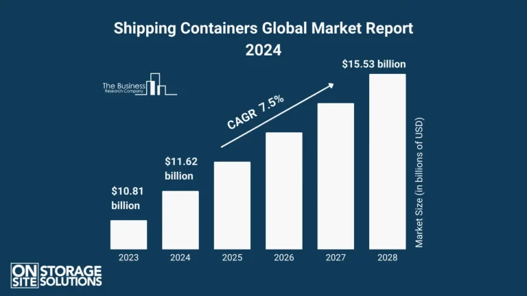 2025 Purchasing Shipping Containers Market Predictions