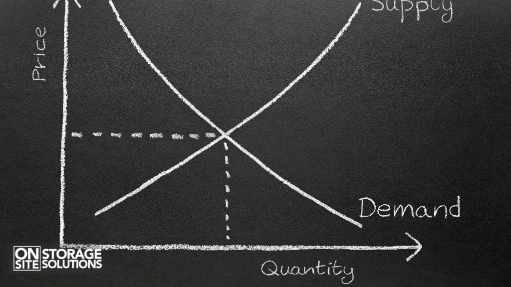Shipping container prices supply and demand