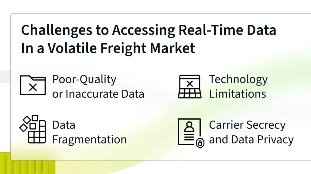 Real-Time Reality Shipping container costs
